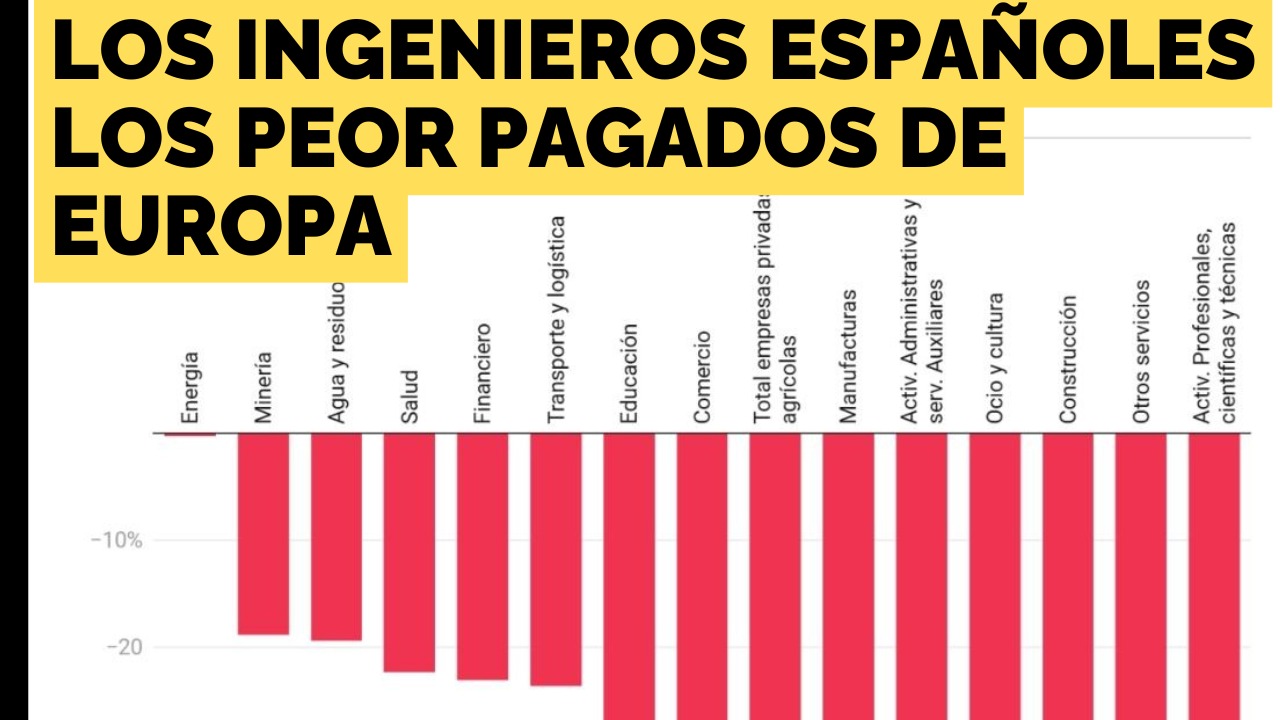Los ingenieros españoles los peor pagados de Europa